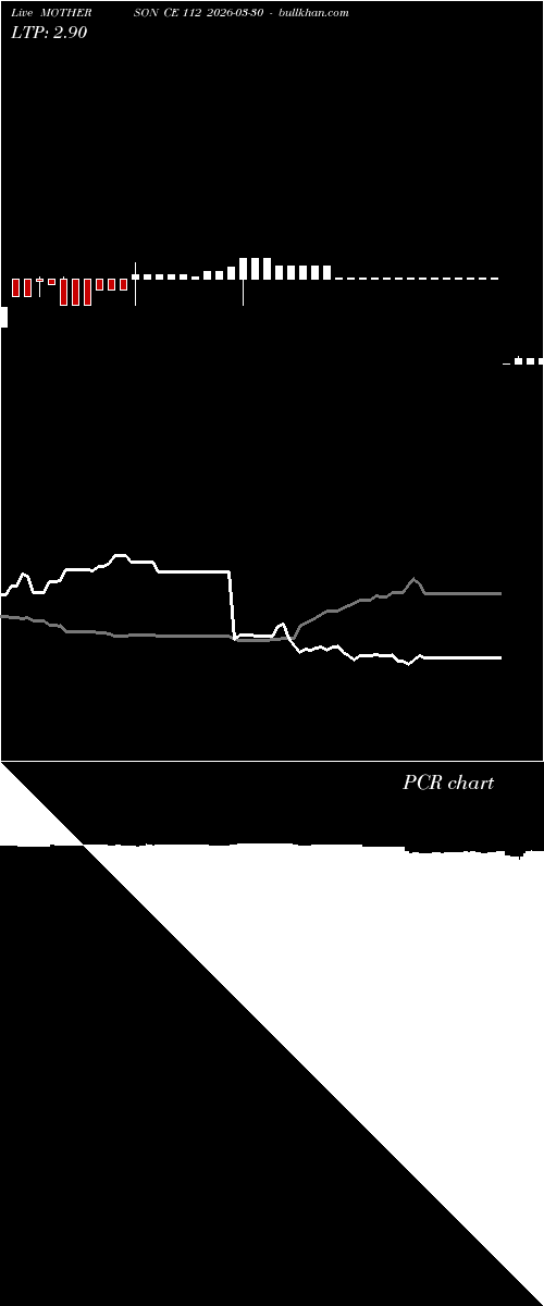  option chart MOTHERSON CE 112 2026-03-30 