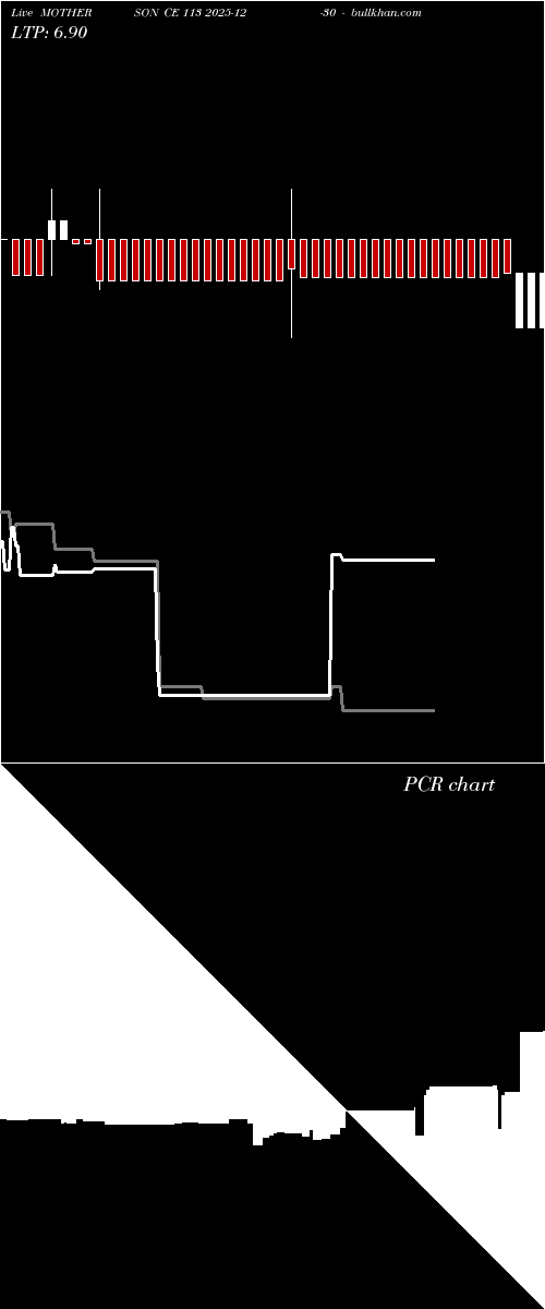  option chart MOTHERSON CE 113 2025-12-30 