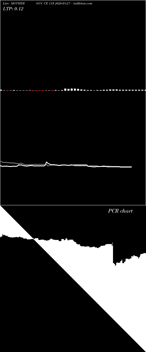  option chart MOTHERSON CE 113 2026-01-27 