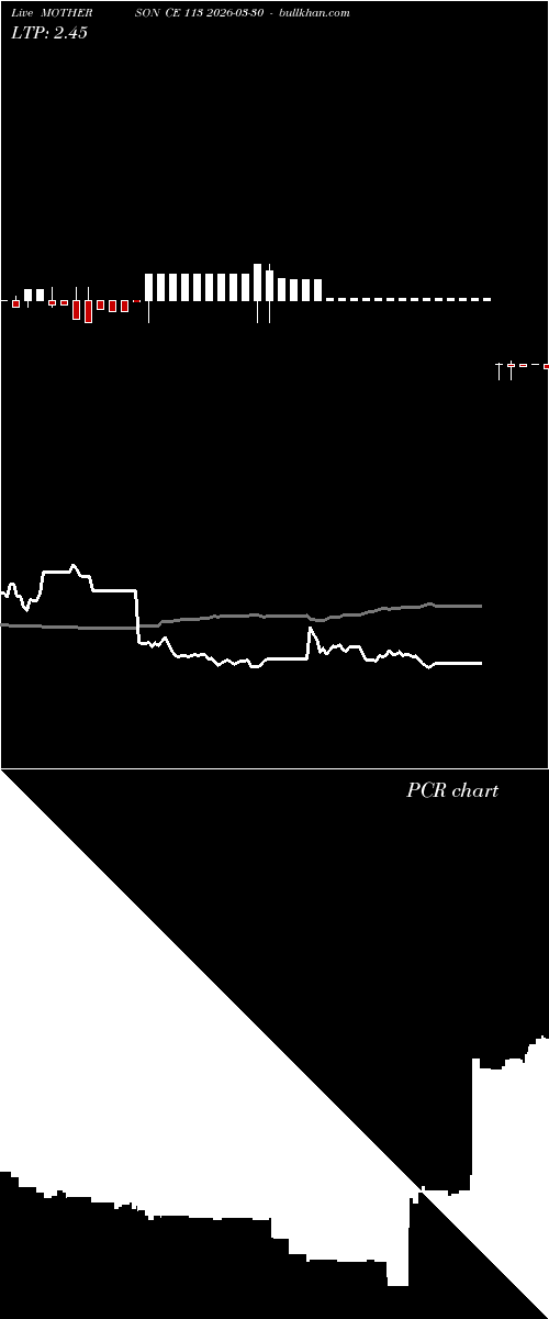  option chart MOTHERSON CE 113 2026-03-30 