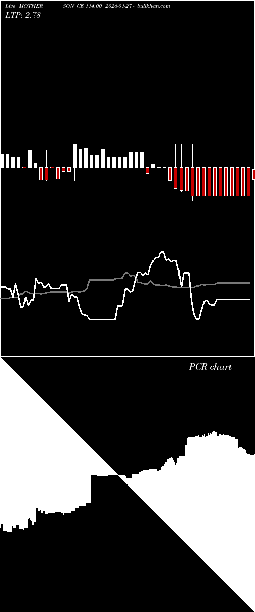  option chart MOTHERSON CE 114.00 2026-01-27 