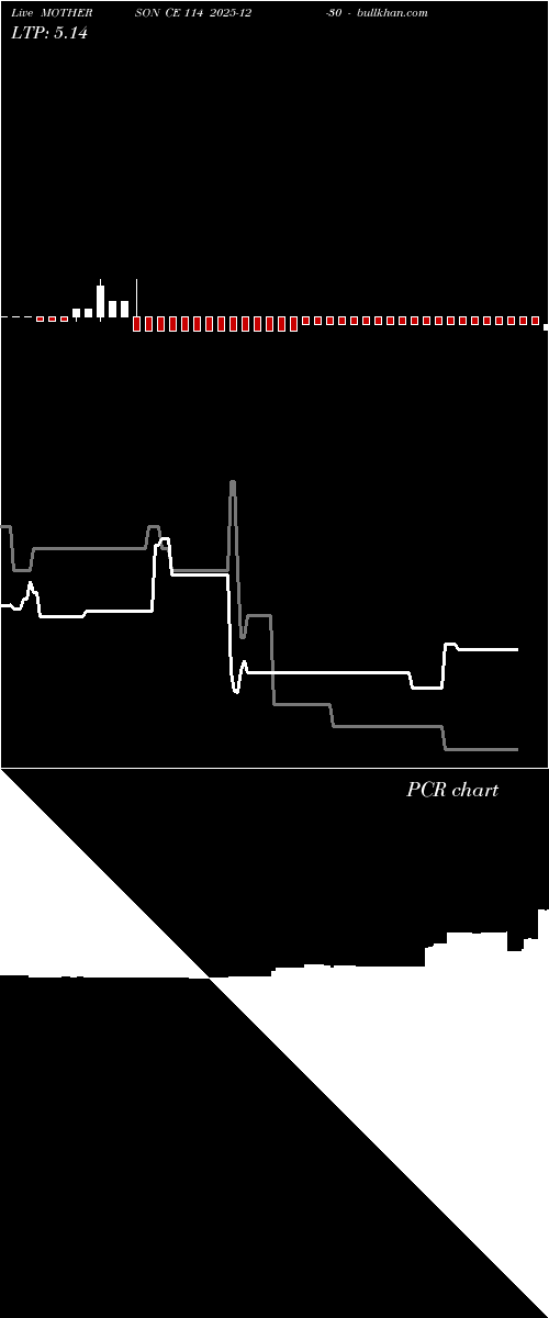  option chart MOTHERSON CE 114 2025-12-30 