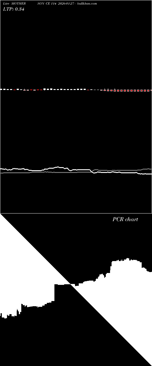  option chart MOTHERSON CE 114 2026-01-27 