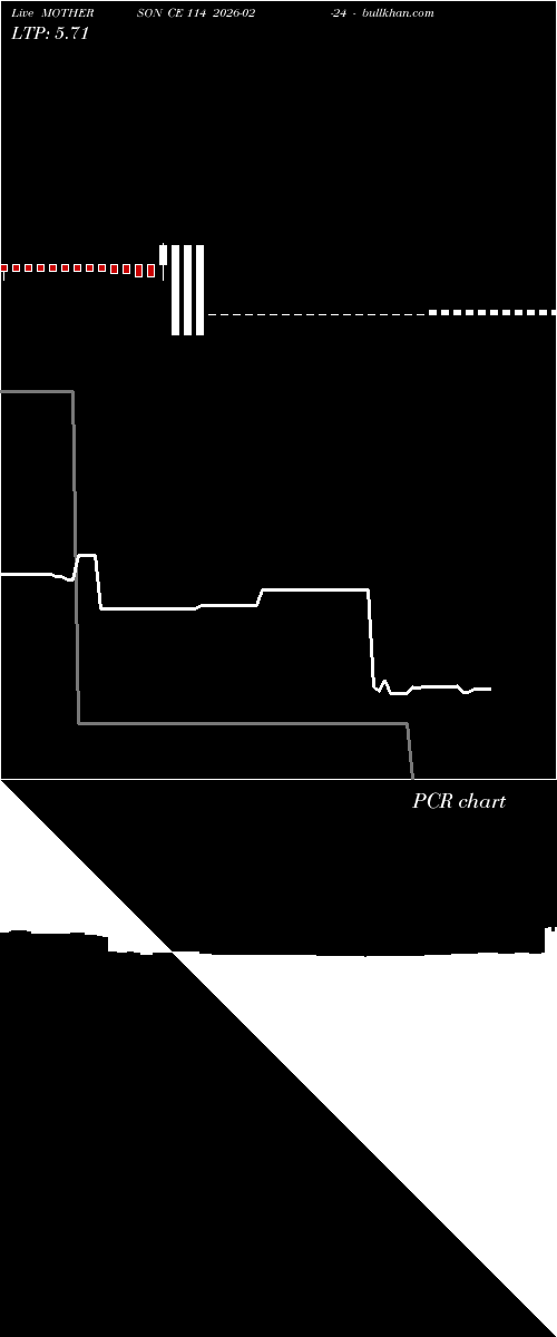  option chart MOTHERSON CE 114 2026-02-24 