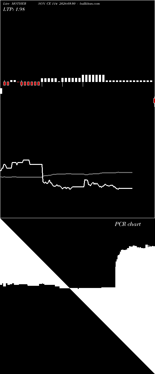  option chart MOTHERSON CE 114 2026-03-30 
