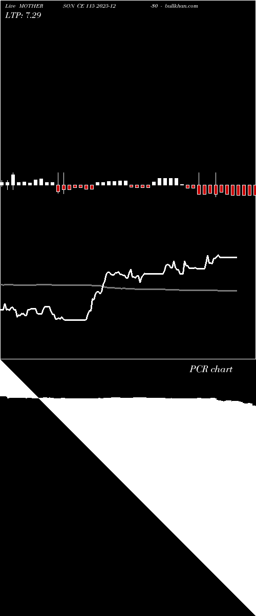 option chart MOTHERSON CE 115 2025-12-30 