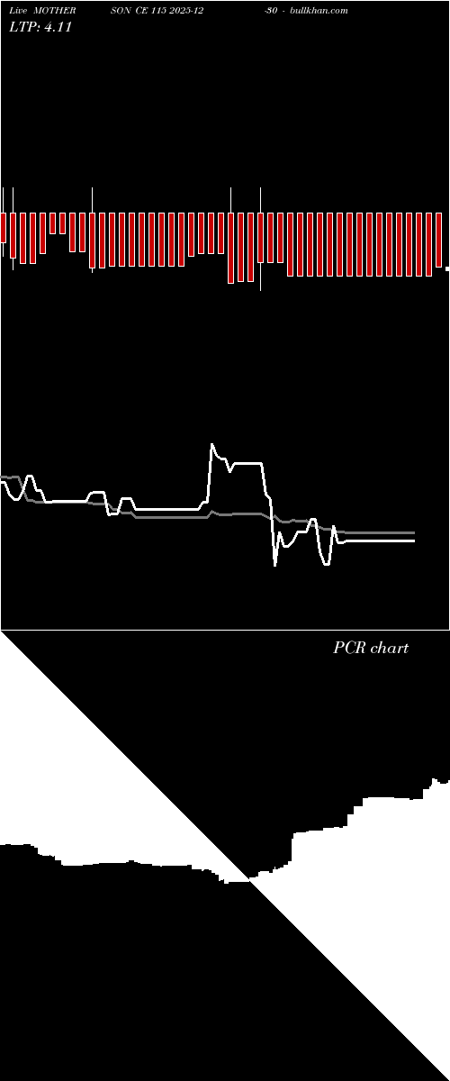  option chart MOTHERSON CE 115 2025-12-30 