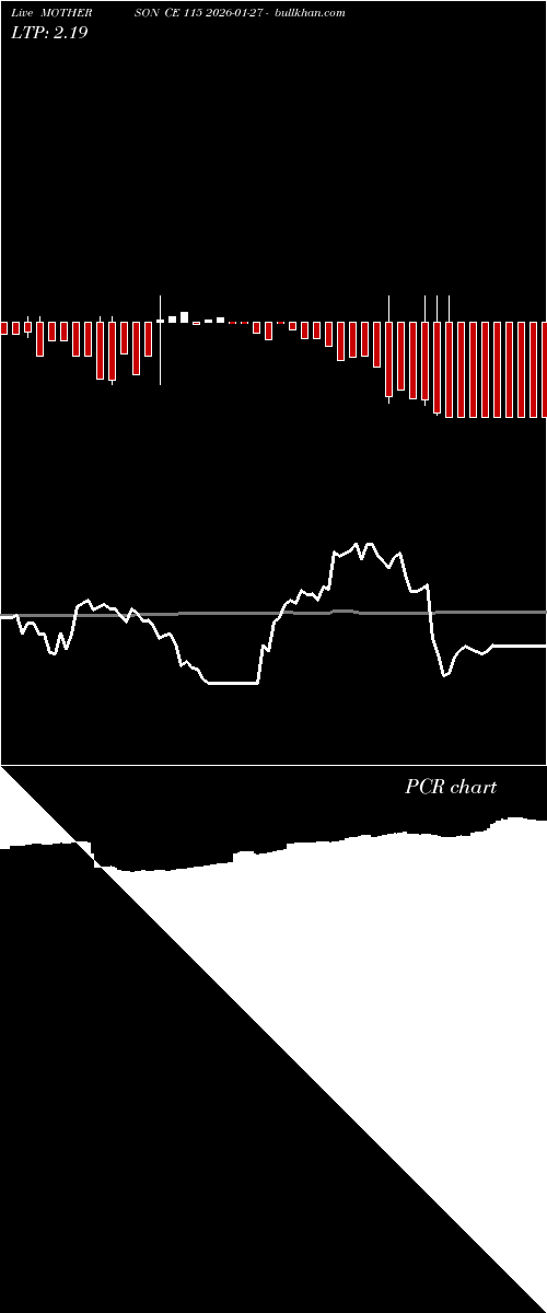  option chart MOTHERSON CE 115 2026-01-27 