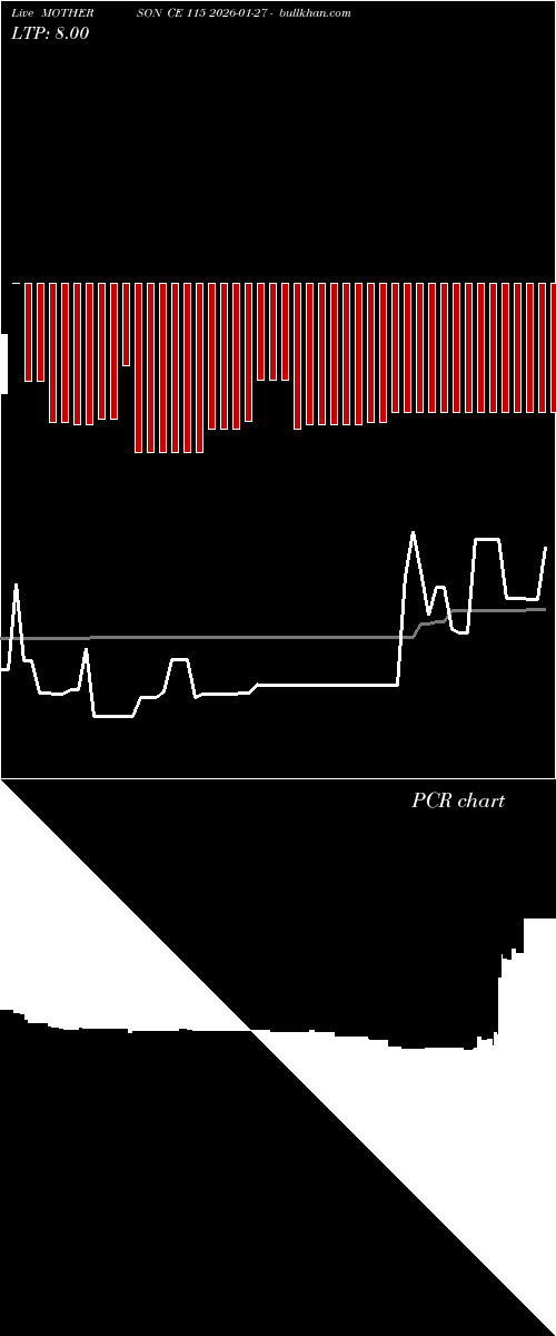  option chart MOTHERSON CE 115 2026-01-27 
