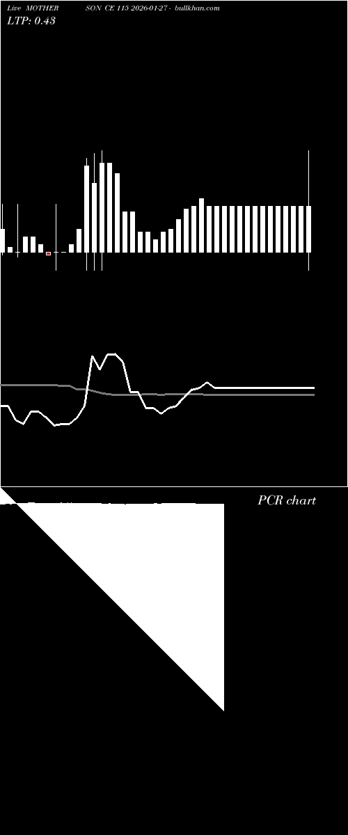  option chart MOTHERSON CE 115 2026-01-27 