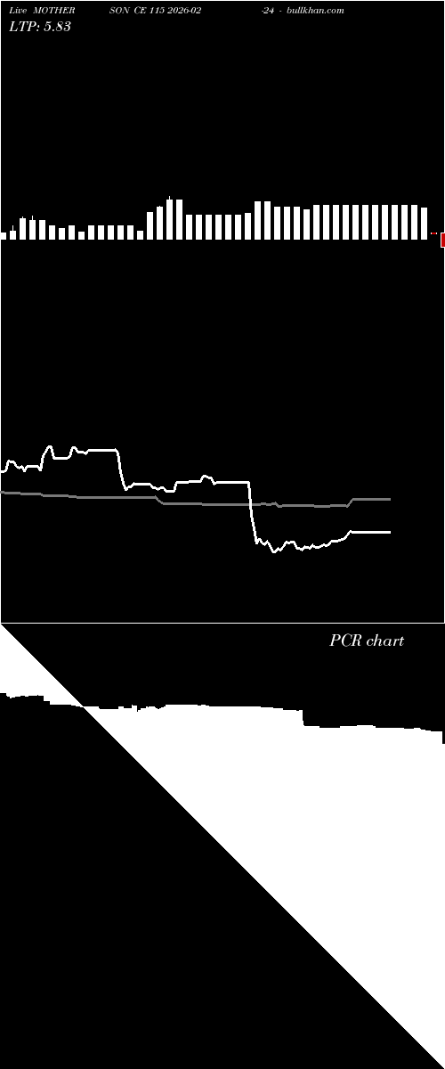  option chart MOTHERSON CE 115 2026-02-24 