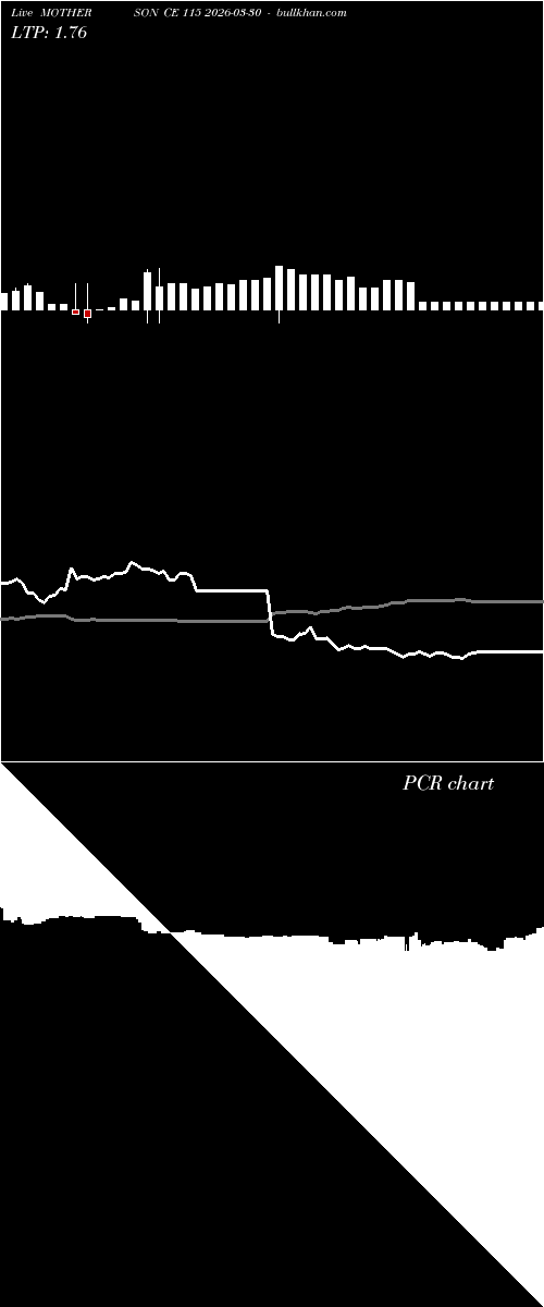 option chart MOTHERSON CE 115 2026-03-30 