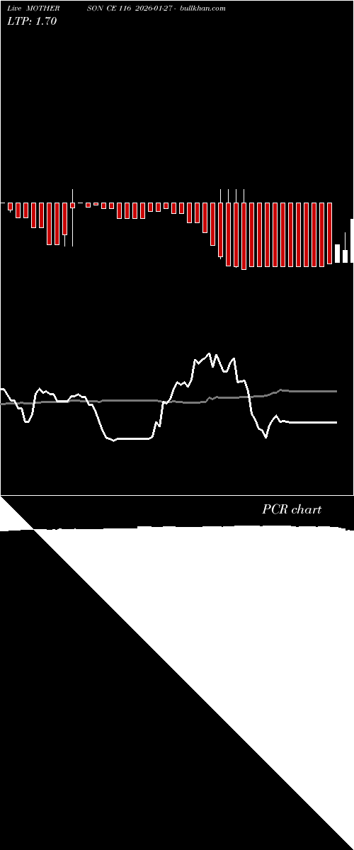  option chart MOTHERSON CE 116 2026-01-27 