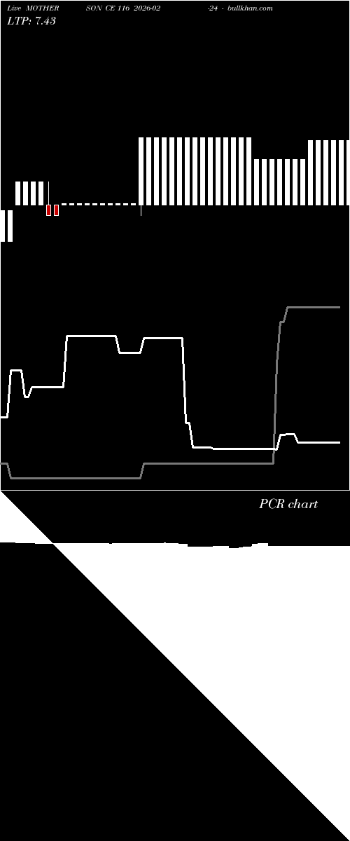  option chart MOTHERSON CE 116 2026-02-24 