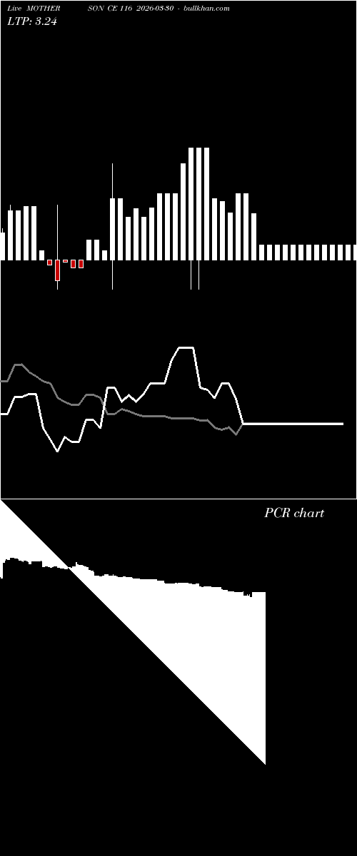  option chart MOTHERSON CE 116 2026-03-30 