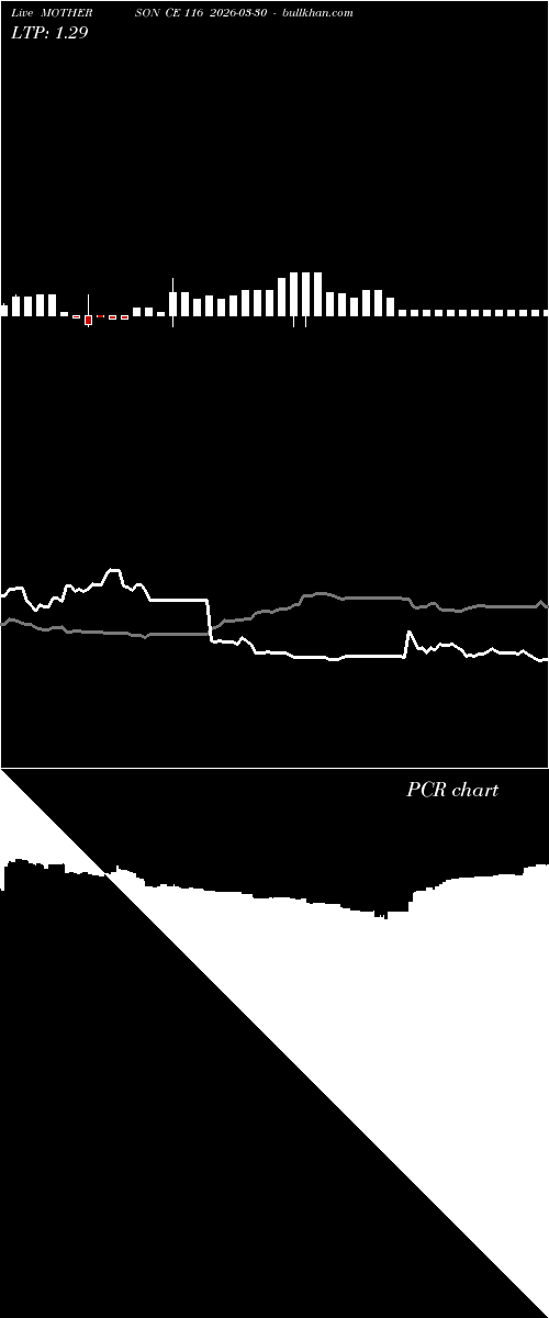  option chart MOTHERSON CE 116 2026-03-30 