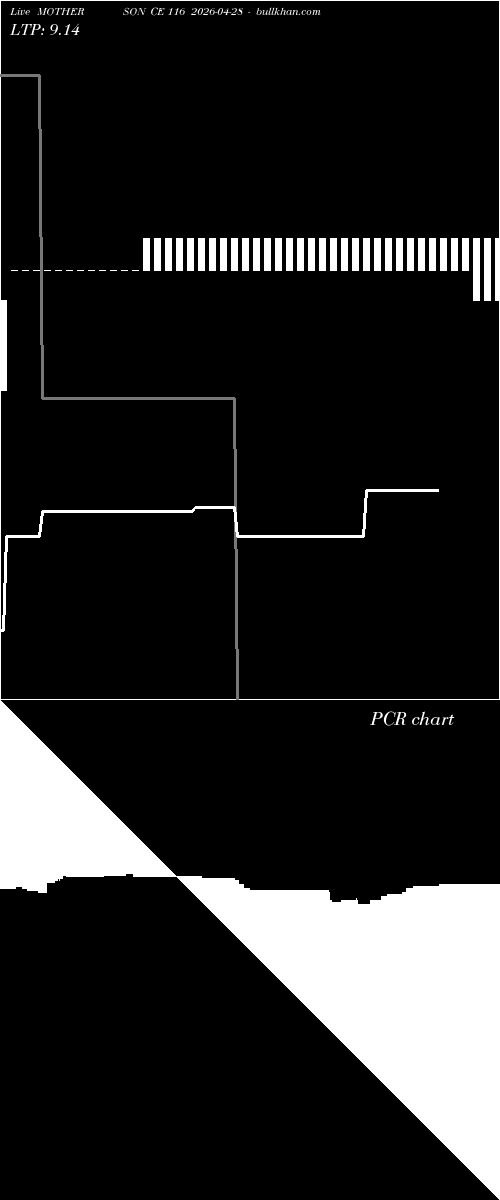  option chart MOTHERSON CE 116 2026-04-28 