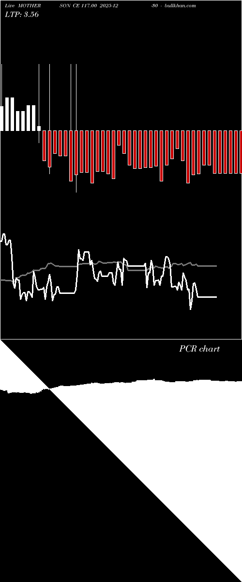  option chart MOTHERSON CE 117.00 2025-12-30 