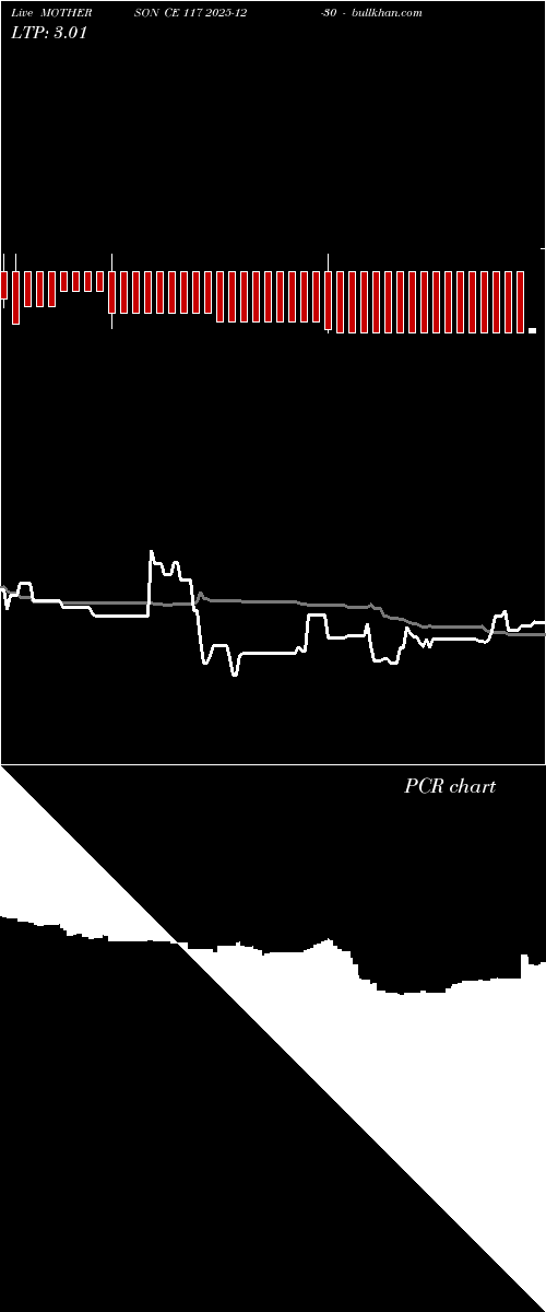  option chart MOTHERSON CE 117 2025-12-30 