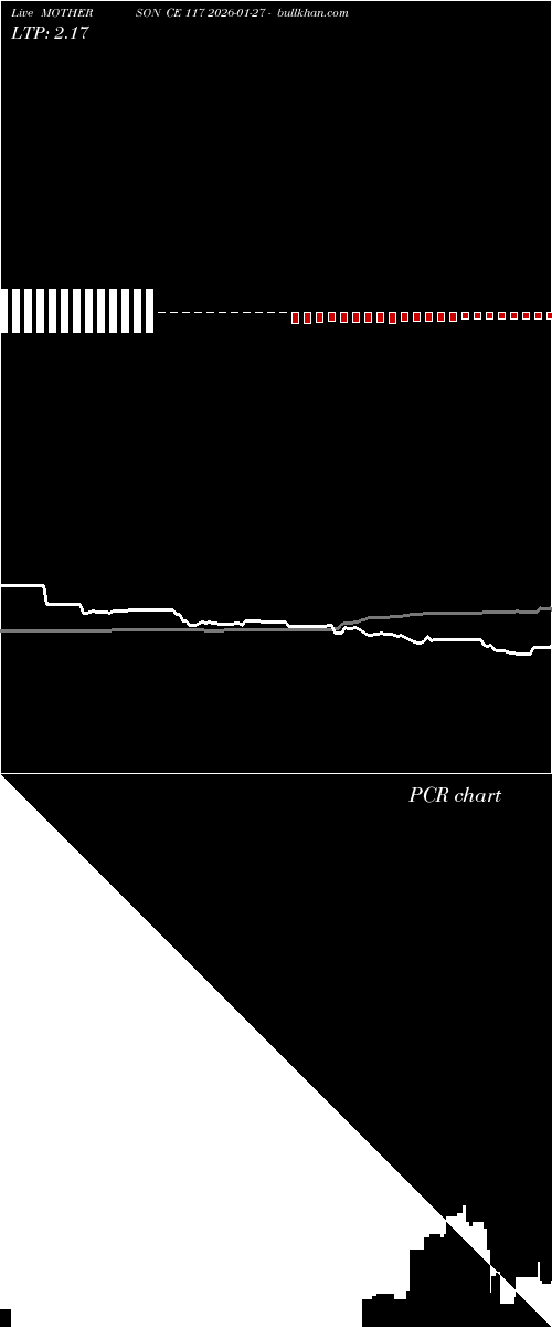  option chart MOTHERSON CE 117 2026-01-27 