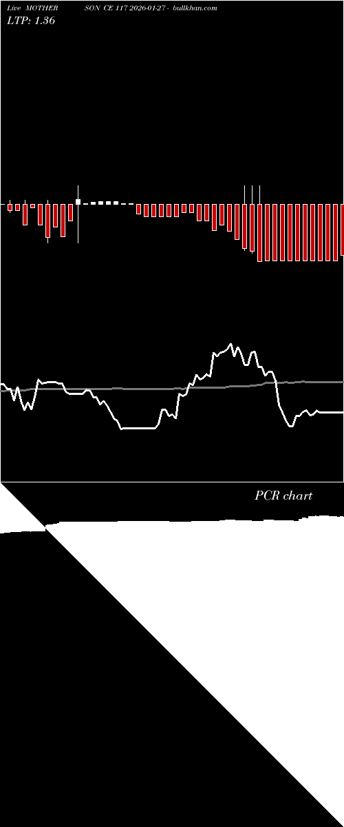  option chart MOTHERSON CE 117 2026-01-27 