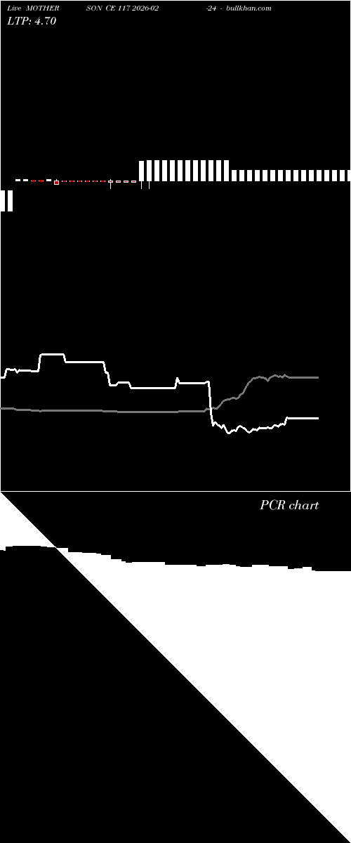  option chart MOTHERSON CE 117 2026-02-24 