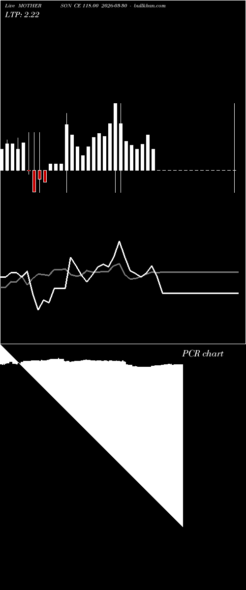  option chart MOTHERSON CE 118.00 2026-03-30 