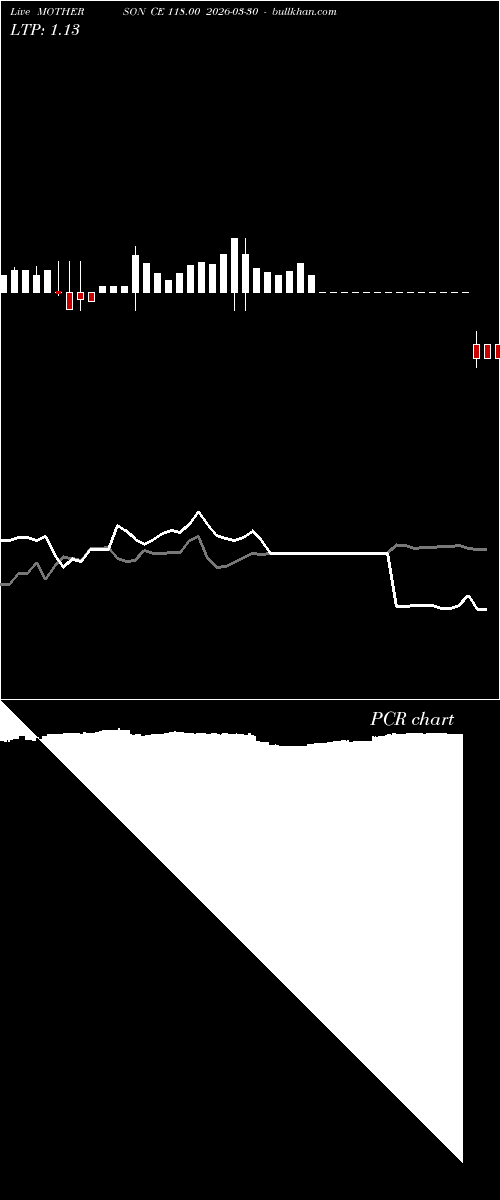  option chart MOTHERSON CE 118.00 2026-03-30 