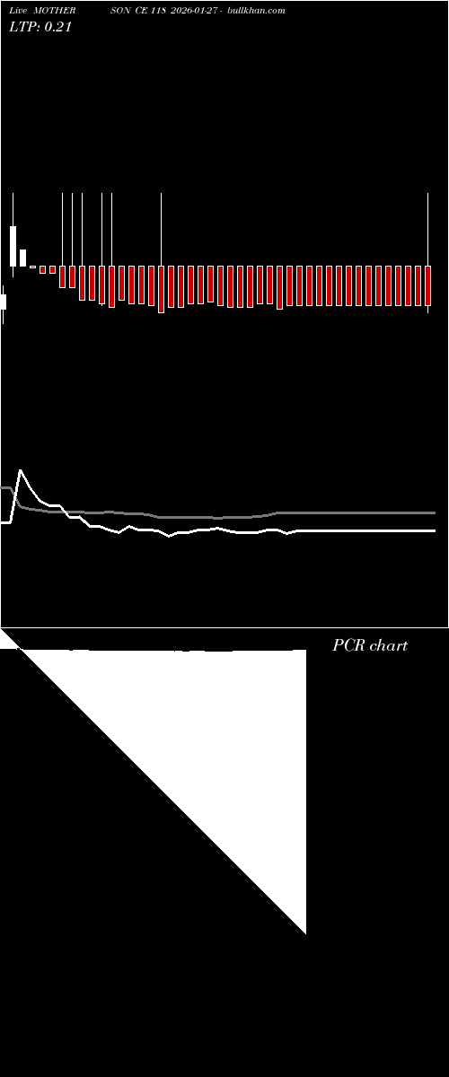  option chart MOTHERSON CE 118 2026-01-27 