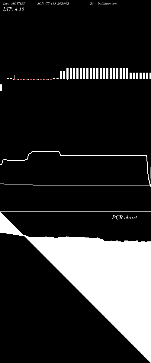  option chart MOTHERSON CE 118 2026-02-24 