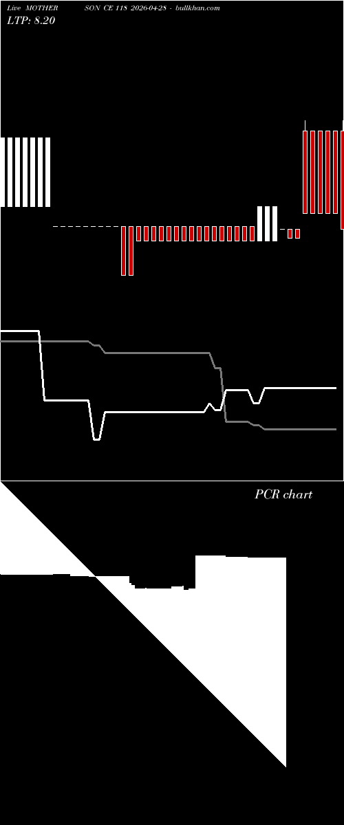  option chart MOTHERSON CE 118 2026-04-28 