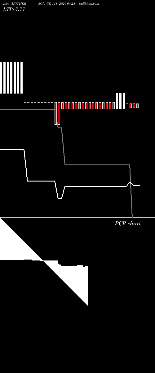  option chart MOTHERSON CE 118 2026-04-28 