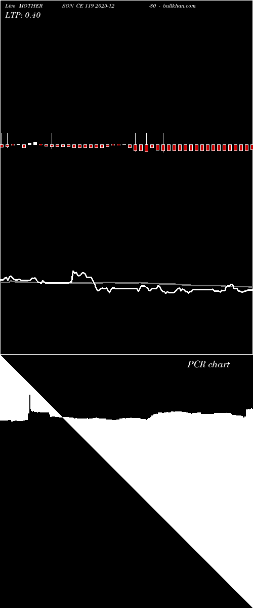  option chart MOTHERSON CE 119 2025-12-30 