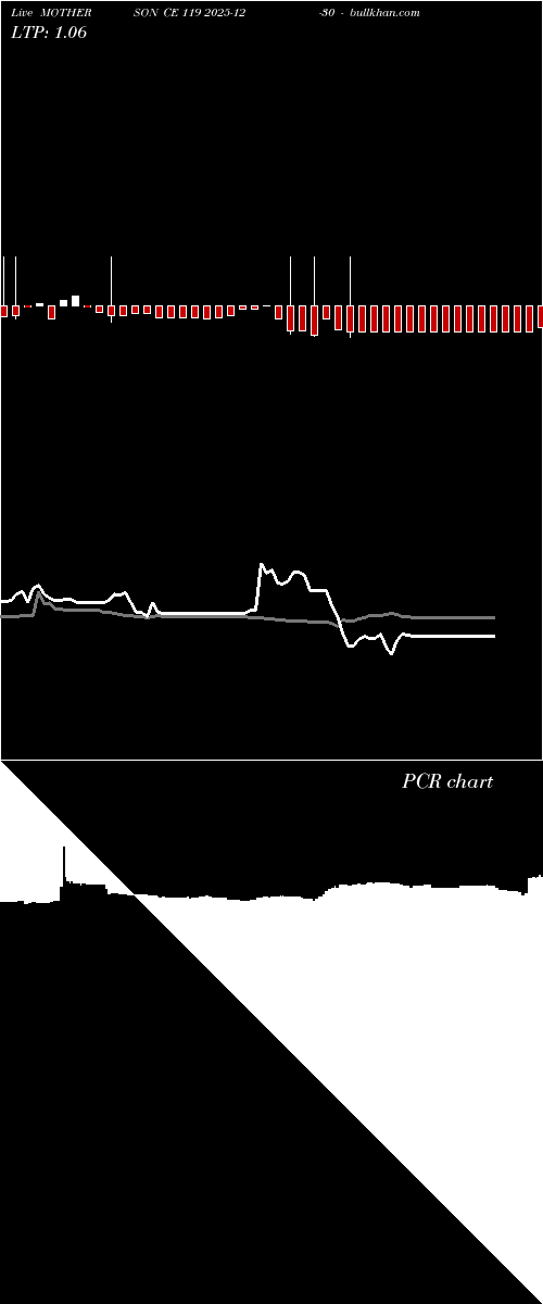  option chart MOTHERSON CE 119 2025-12-30 