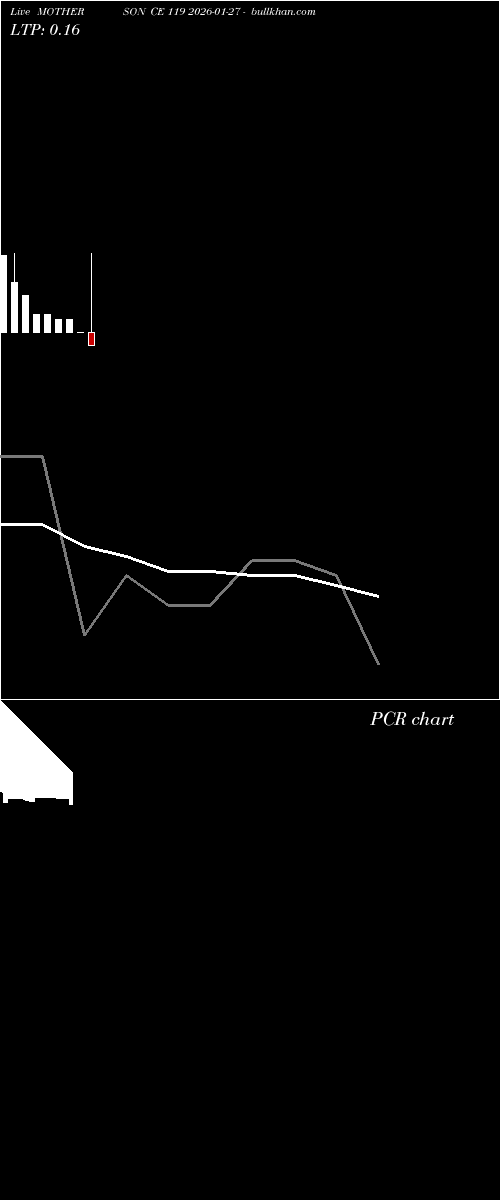  option chart MOTHERSON CE 119 2026-01-27 
