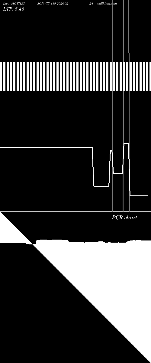  option chart MOTHERSON CE 119 2026-02-24 