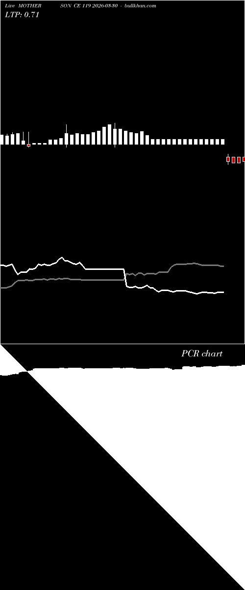 option chart MOTHERSON CE 119 2026-03-30 