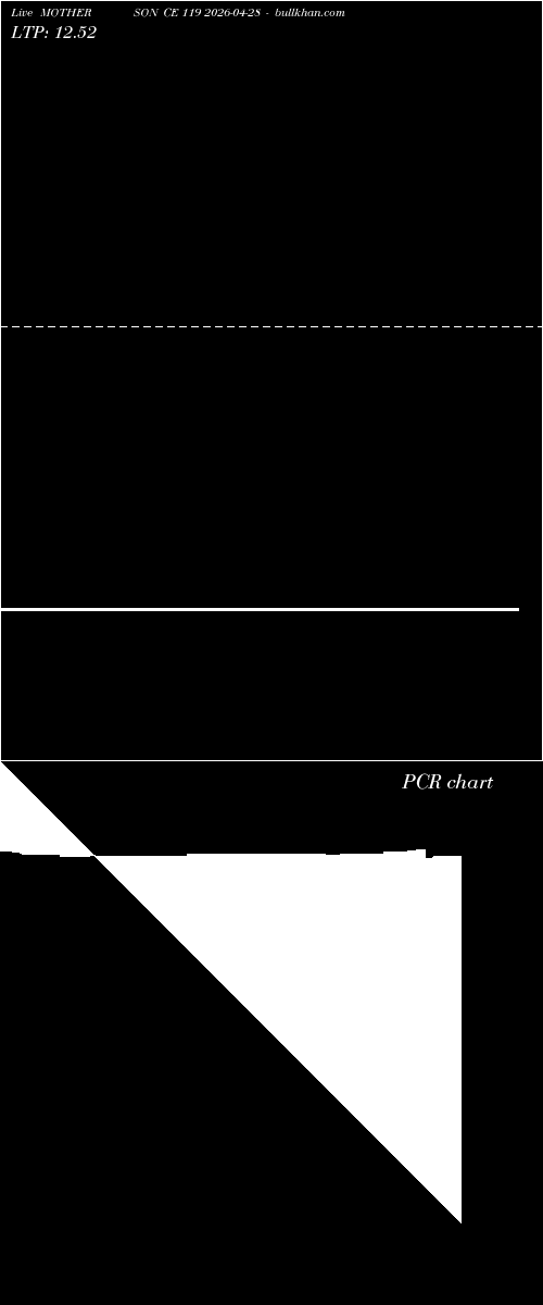  option chart MOTHERSON CE 119 2026-04-28 