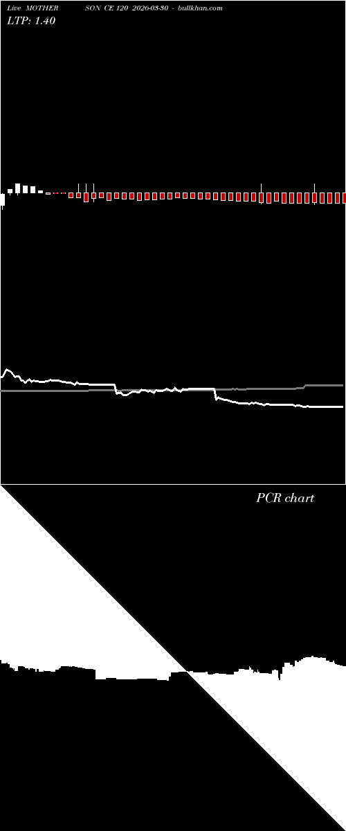  option chart MOTHERSON CE 120 2026-03-30 