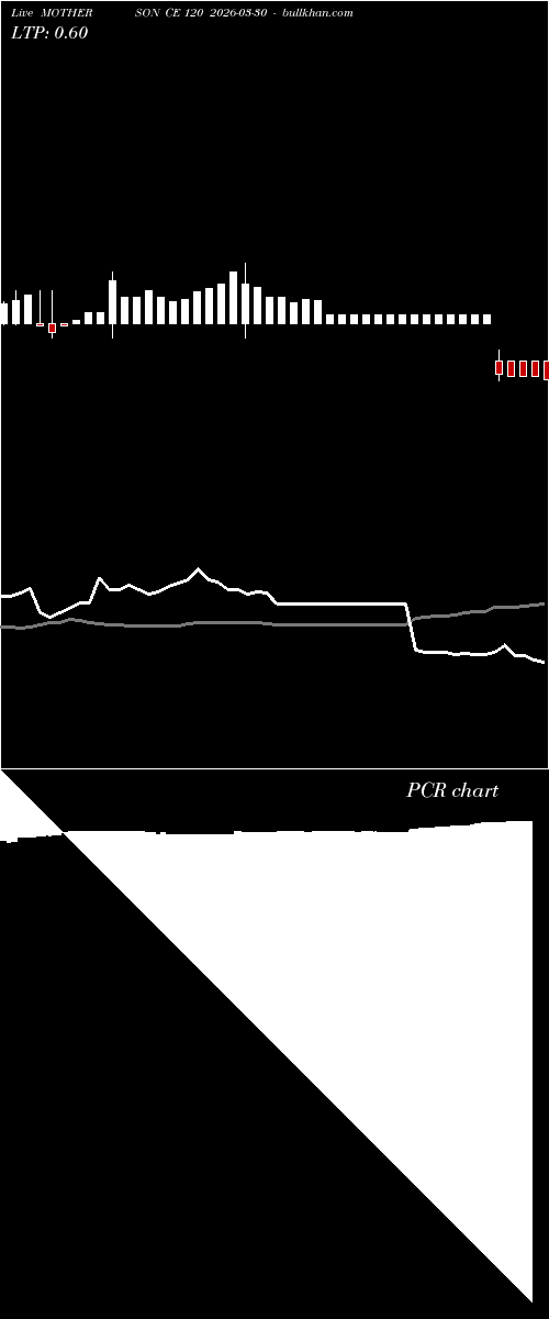  option chart MOTHERSON CE 120 2026-03-30 