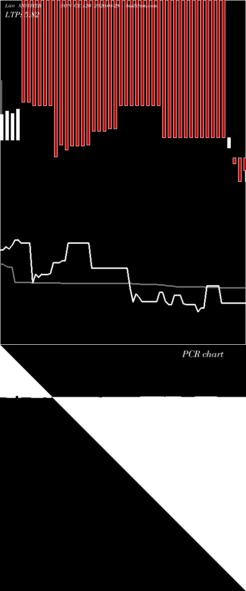  option chart MOTHERSON CE 120 2026-04-28 