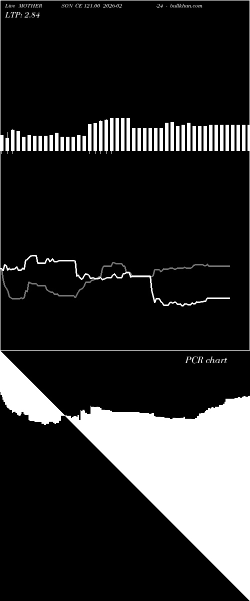  option chart MOTHERSON CE 121.00 2026-02-24 
