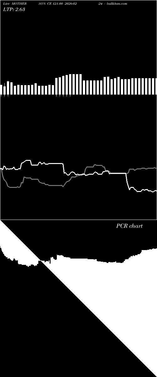  option chart MOTHERSON CE 121.00 2026-02-24 