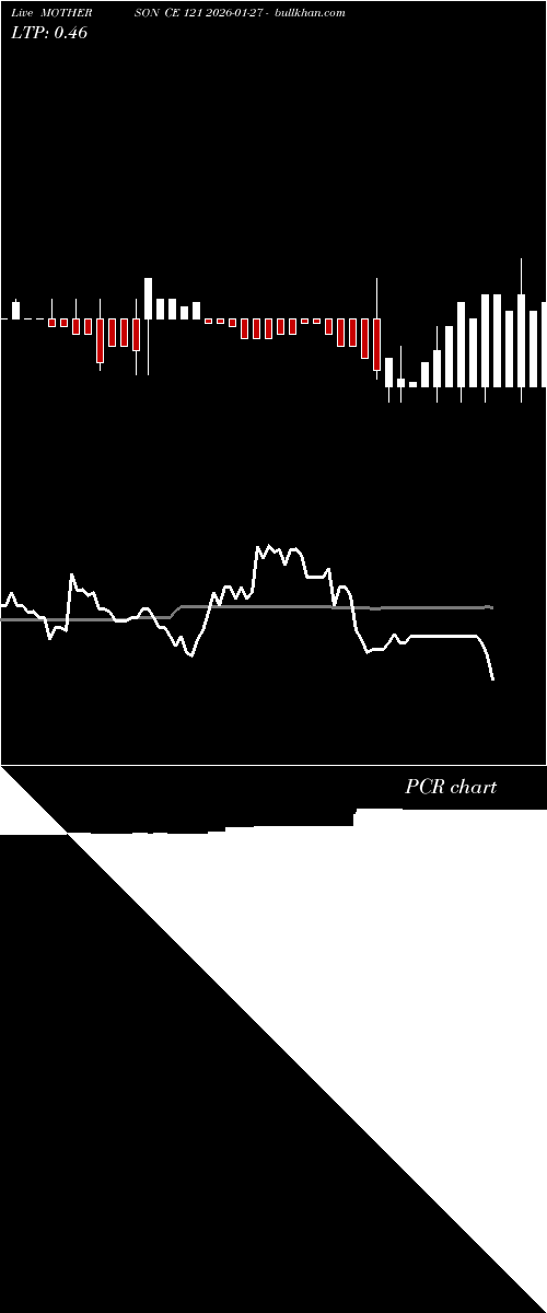  option chart MOTHERSON CE 121 2026-01-27 