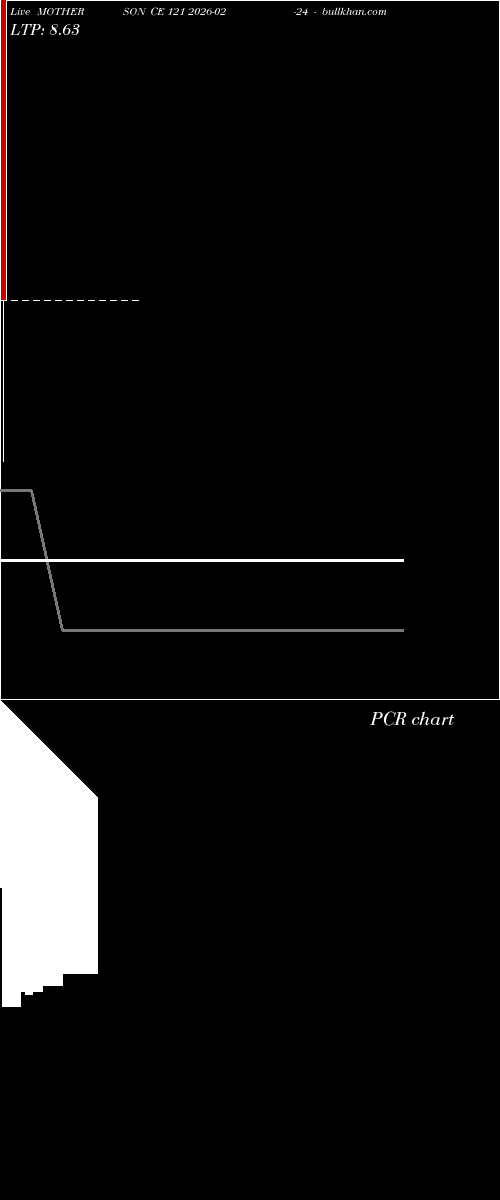  option chart MOTHERSON CE 121 2026-02-24 