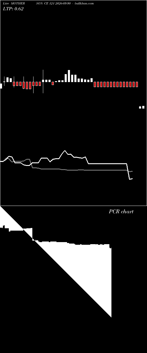  option chart MOTHERSON CE 121 2026-03-30 