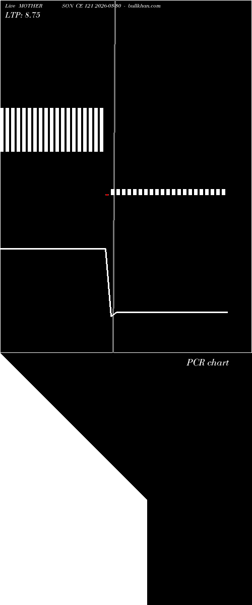  option chart MOTHERSON CE 121 2026-03-30 