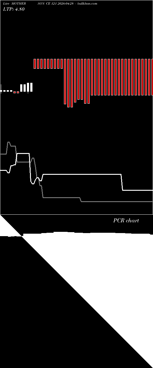  option chart MOTHERSON CE 121 2026-04-28 