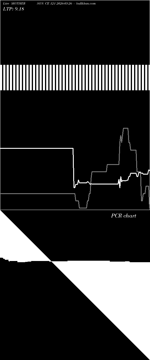 option chart MOTHERSON CE 121 2026-05-26 