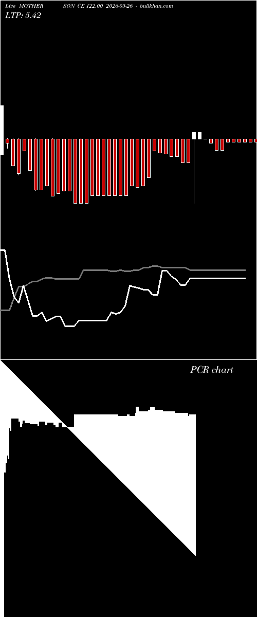  option chart MOTHERSON CE 122.00 2026-05-26 